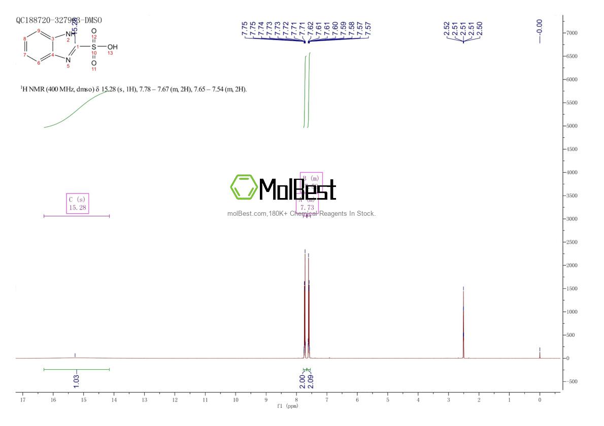 Physical sample testing spectrum (NMR) of 40828-54-4