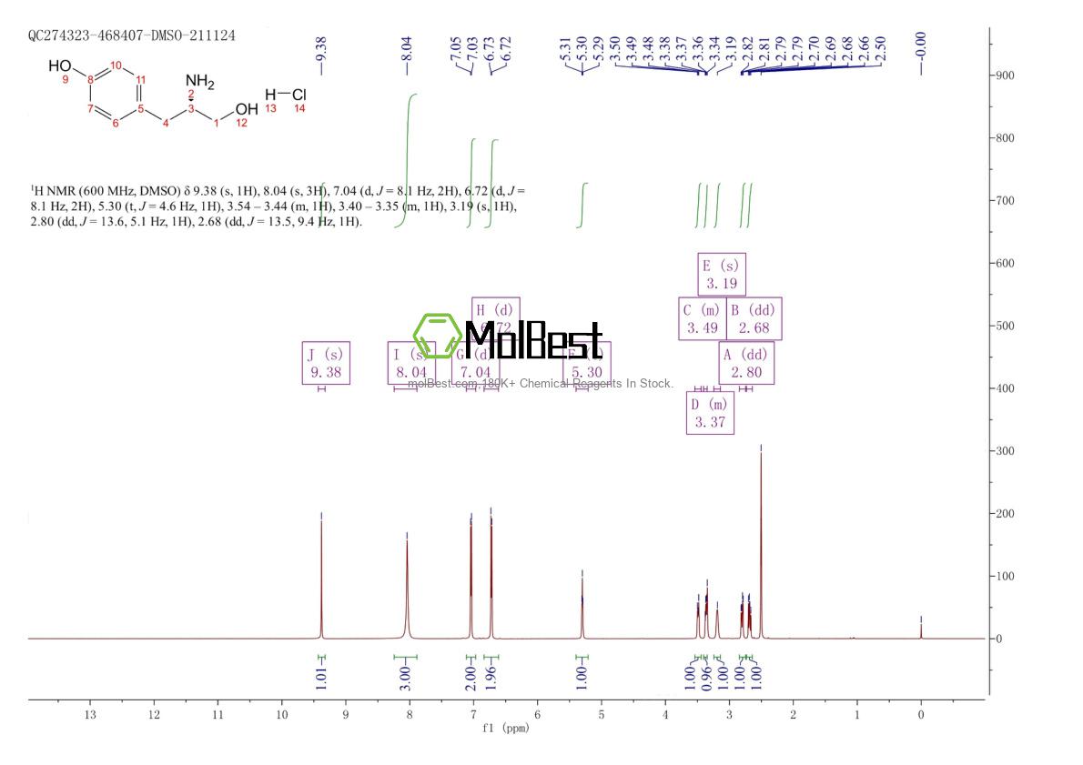 Physical sample testing spectrum (NMR) of 40829-04-7