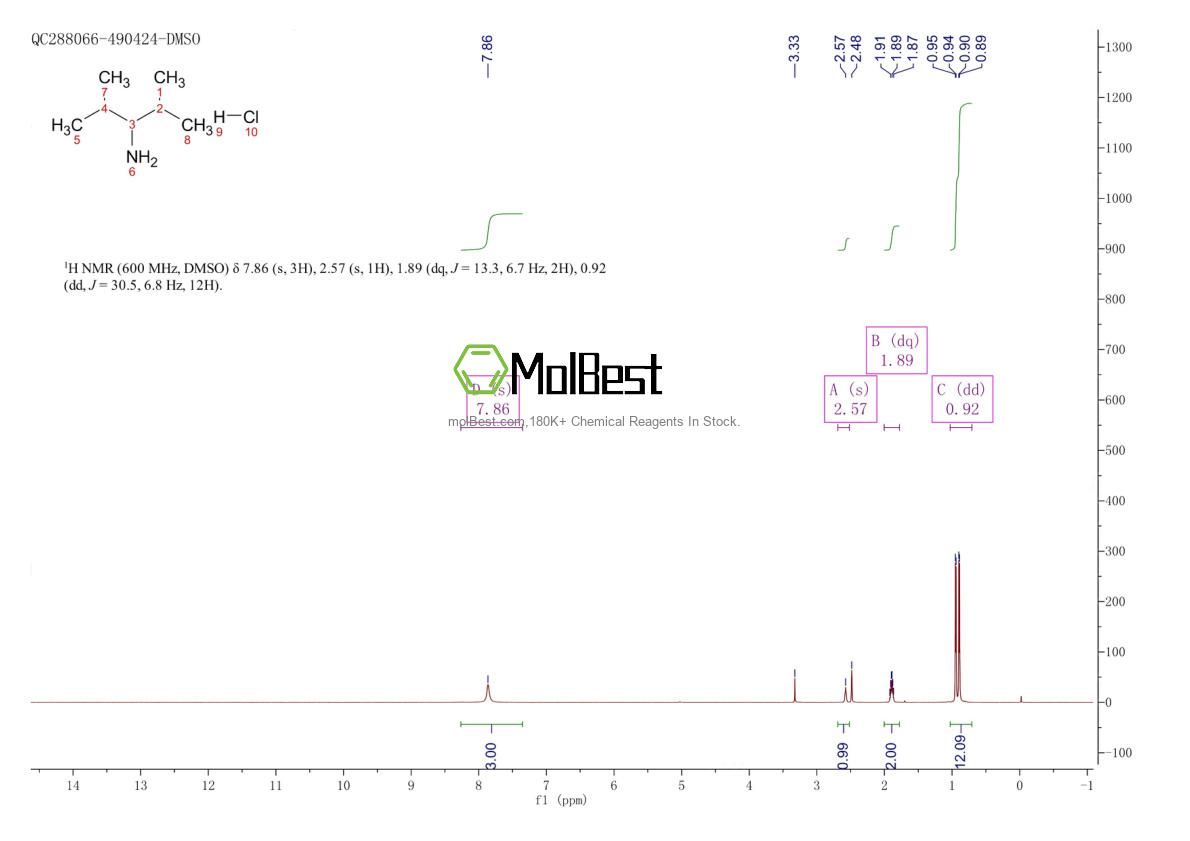 4083-58-3 fiziksel numune test spektrumu (NMR)