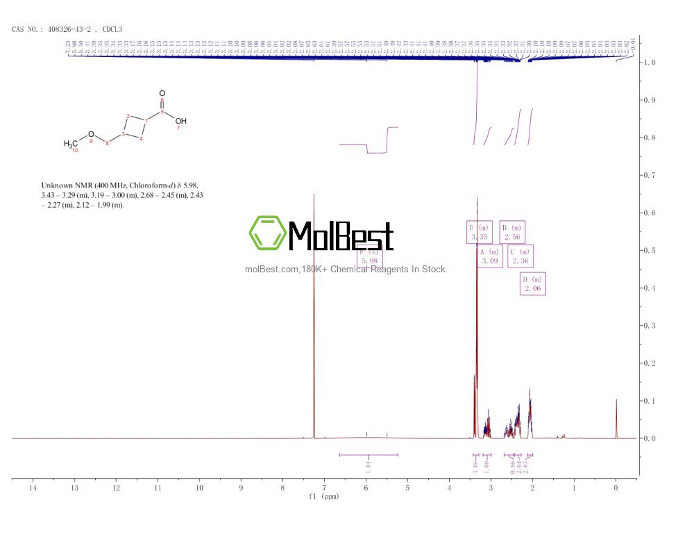 Physical sample testing spectrum (NMR) of 408326-43-2