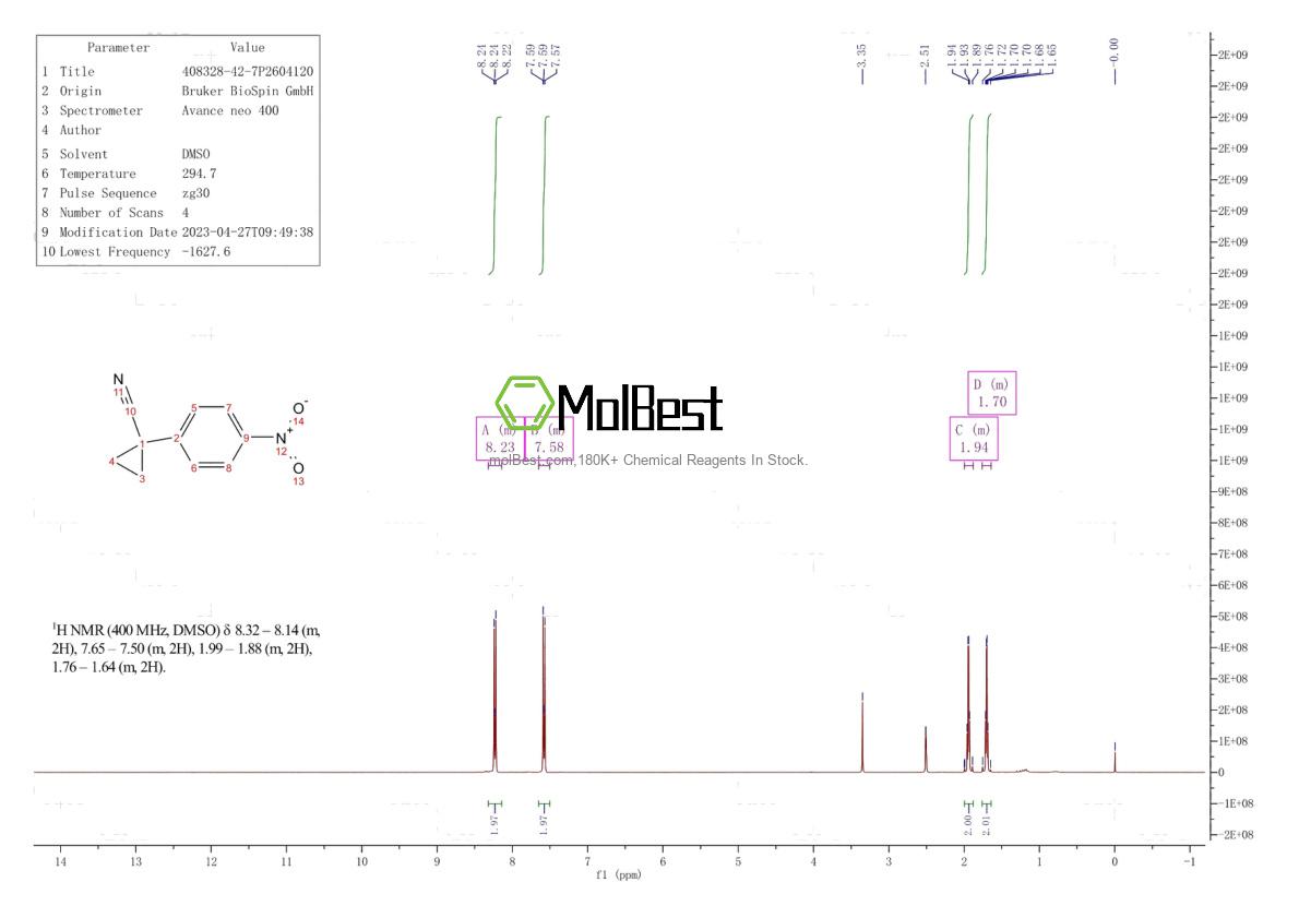 Physical sample testing spectrum (NMR) of 408328-42-7