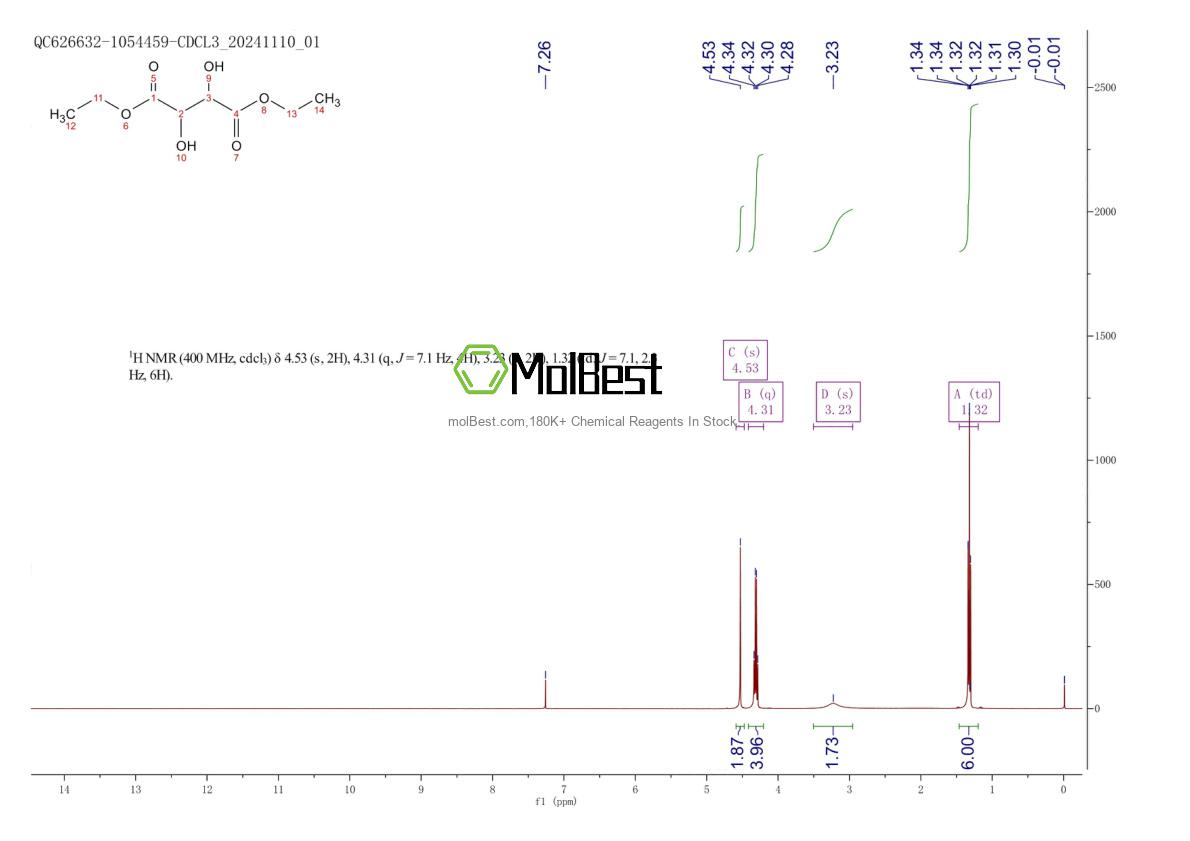 Physical sample testing spectrum (NMR) of 408332-88-7