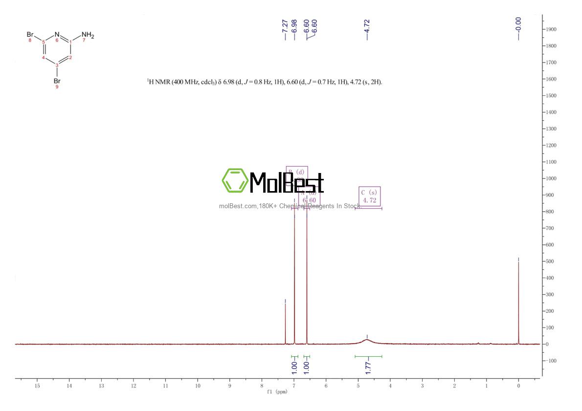 Physical sample testing spectrum (NMR) of 408352-48-7