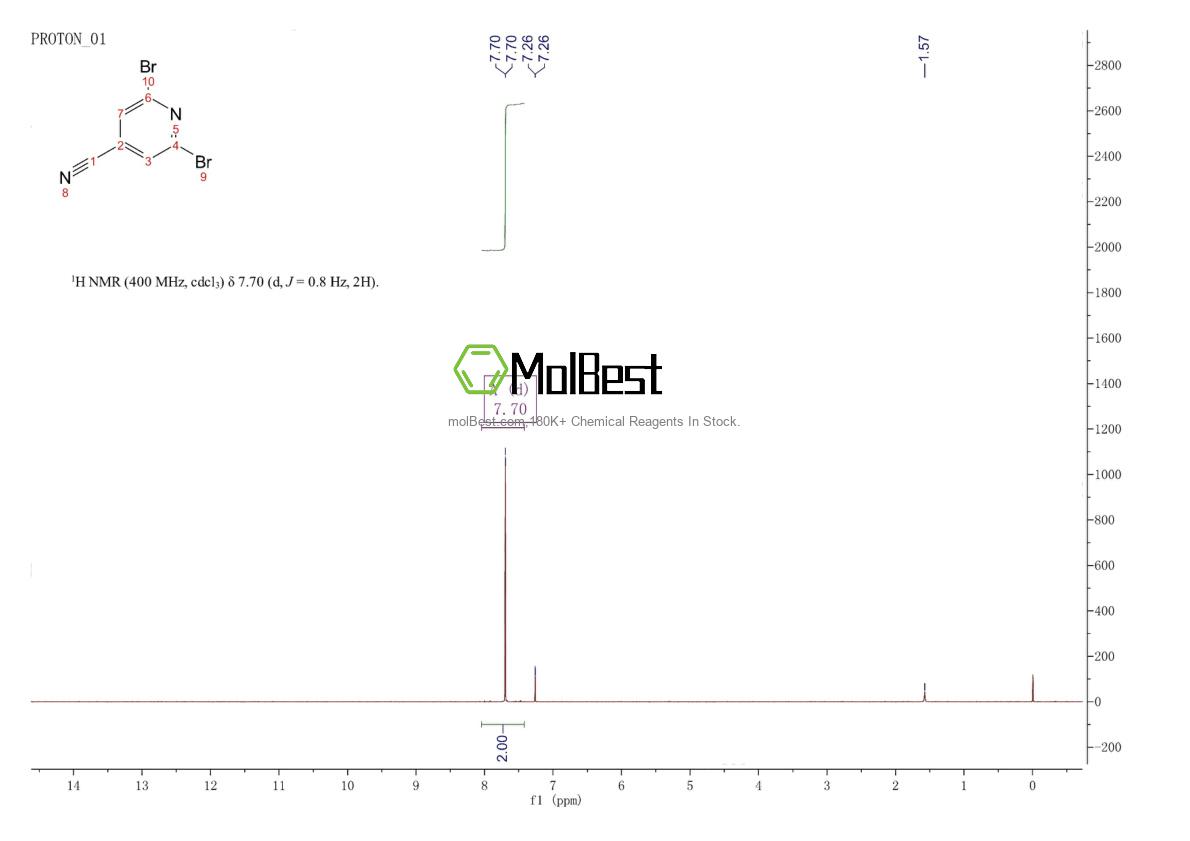 Physical sample testing spectrum (NMR) of 408352-58-9