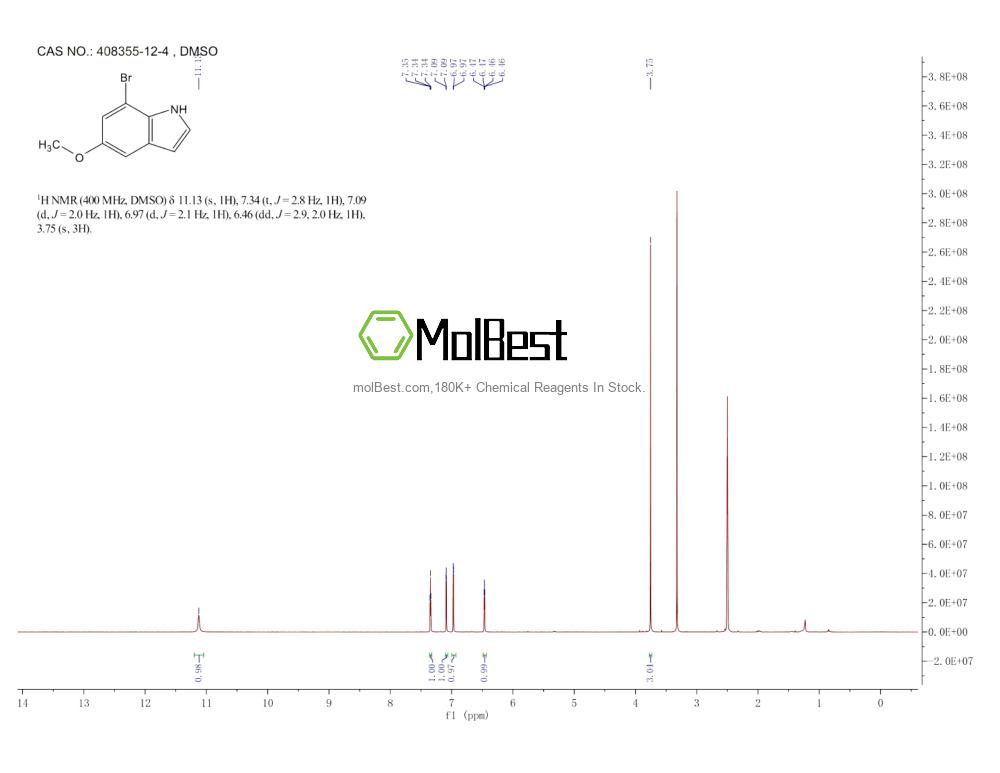 Physical sample testing spectrum (NMR) of 408355-12-4