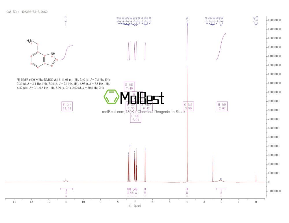 Physical sample testing spectrum (NMR) of 408356-52-5