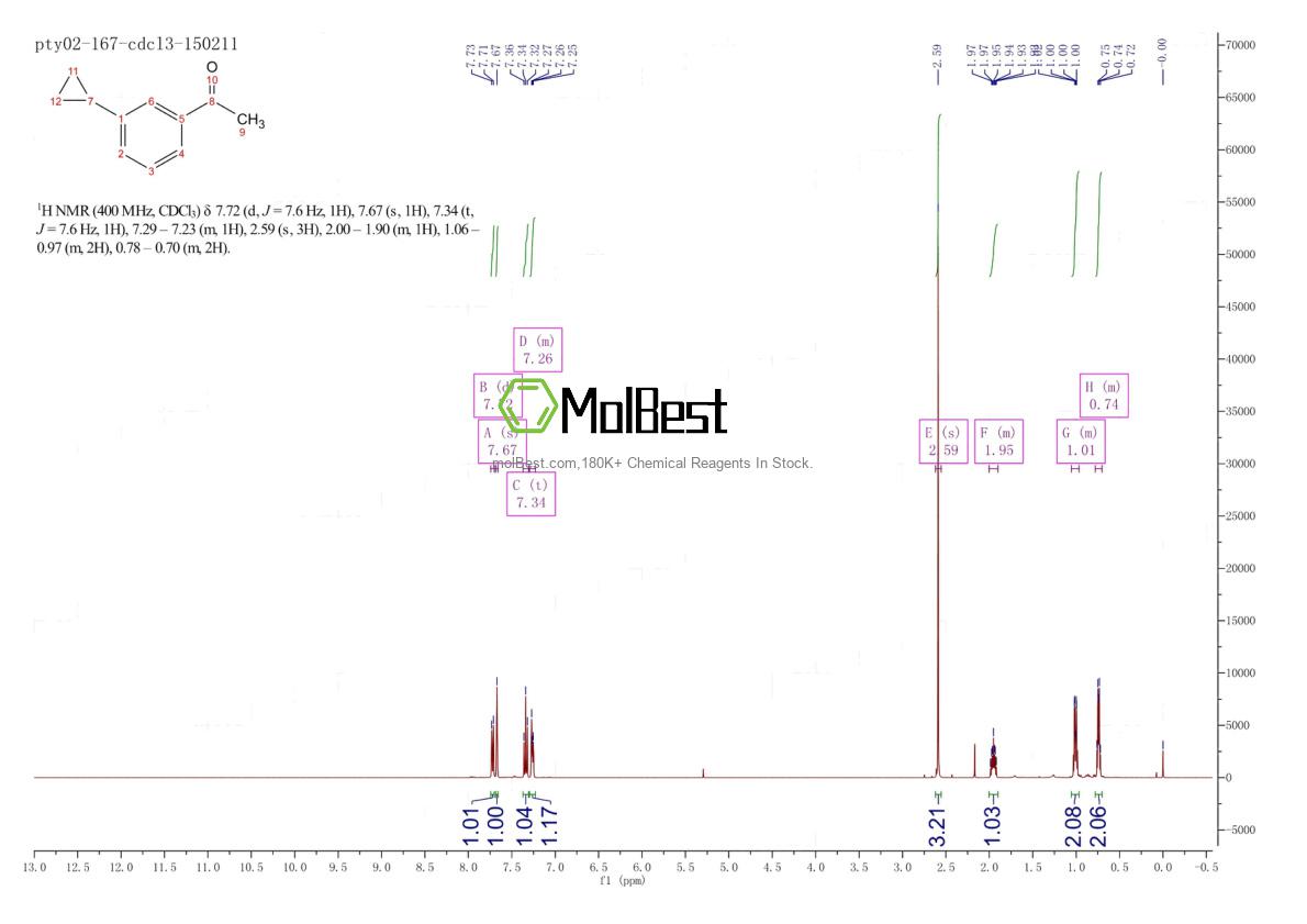 Physical sample testing spectrum (NMR) of 408359-52-4
