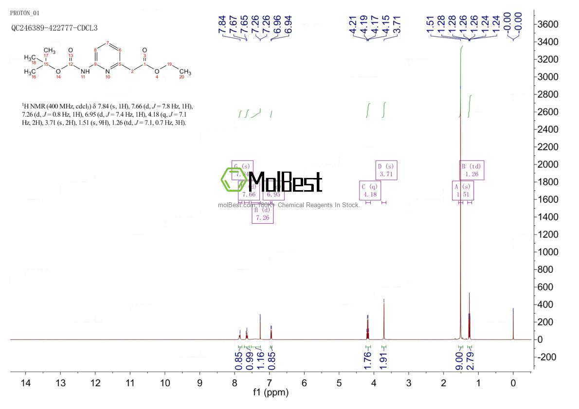 Physical sample testing spectrum (NMR) of 408365-87-7
