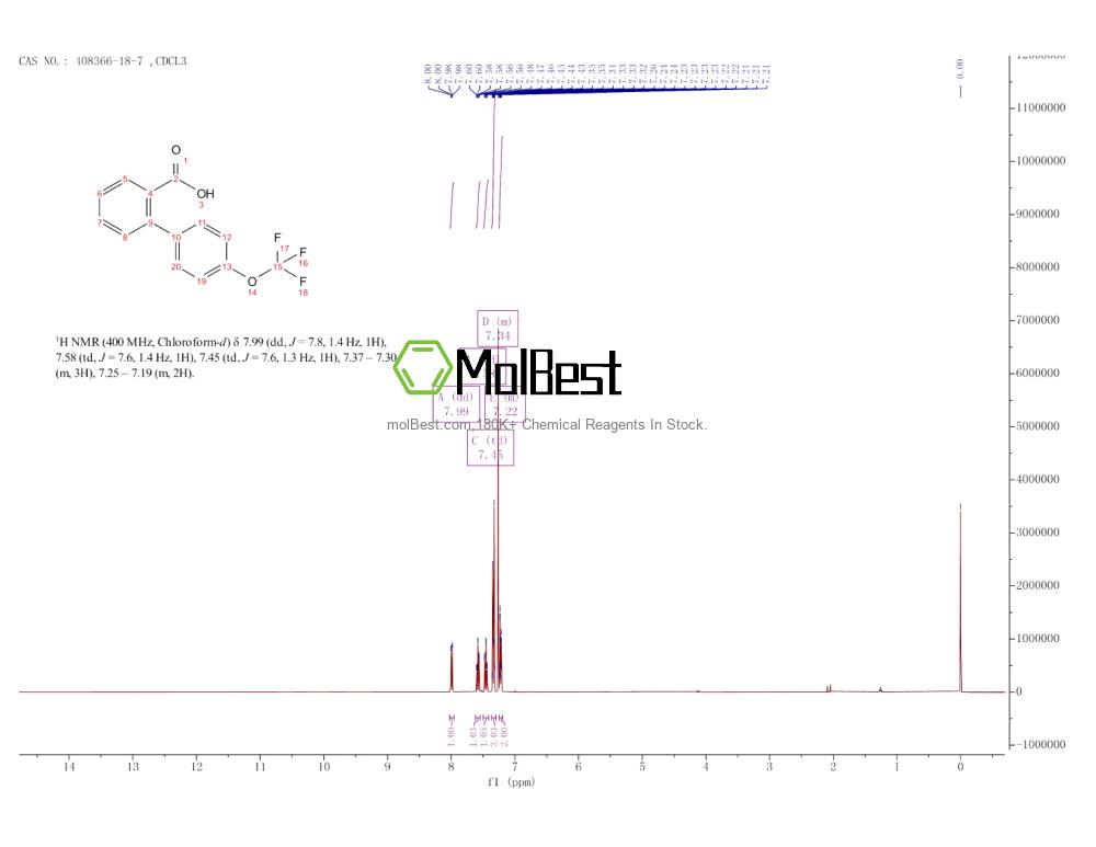 Physical sample testing spectrum (NMR) of 408366-18-7