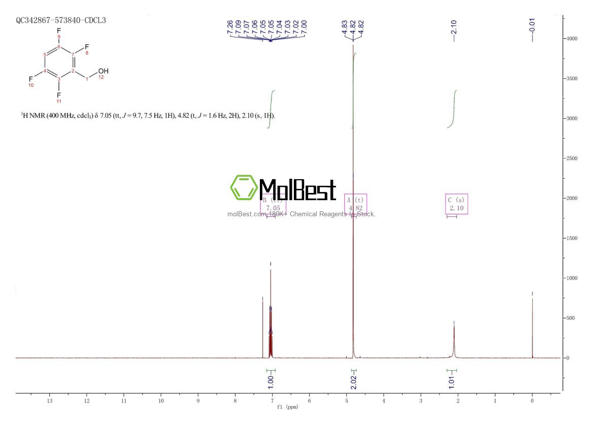 Physical sample testing spectrum (NMR) of 4084-38-2