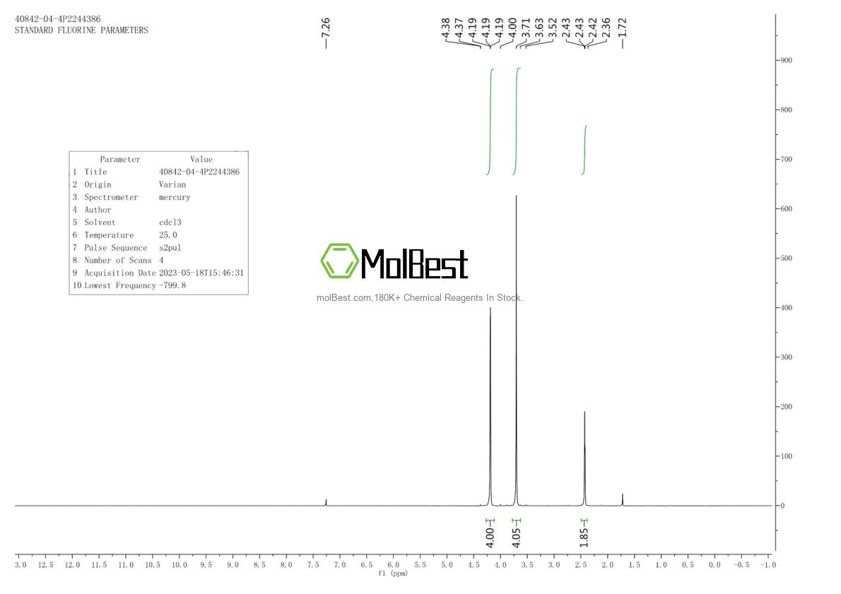 Physical sample testing spectrum (NMR) of 40842-04-4