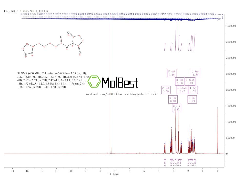 Phổ kiểm tra mẫu thực (NMR) của 40846-94-4