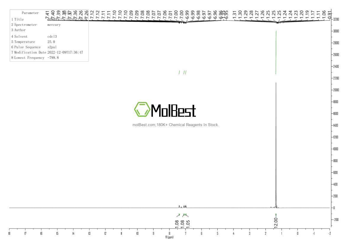 Physical sample testing spectrum (NMR) of 408492-25-1