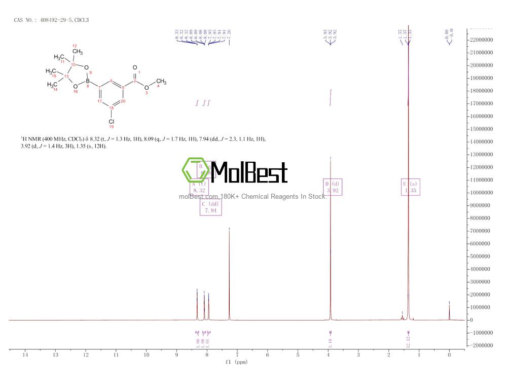 Physical sample testing spectrum (NMR) of 408492-29-5