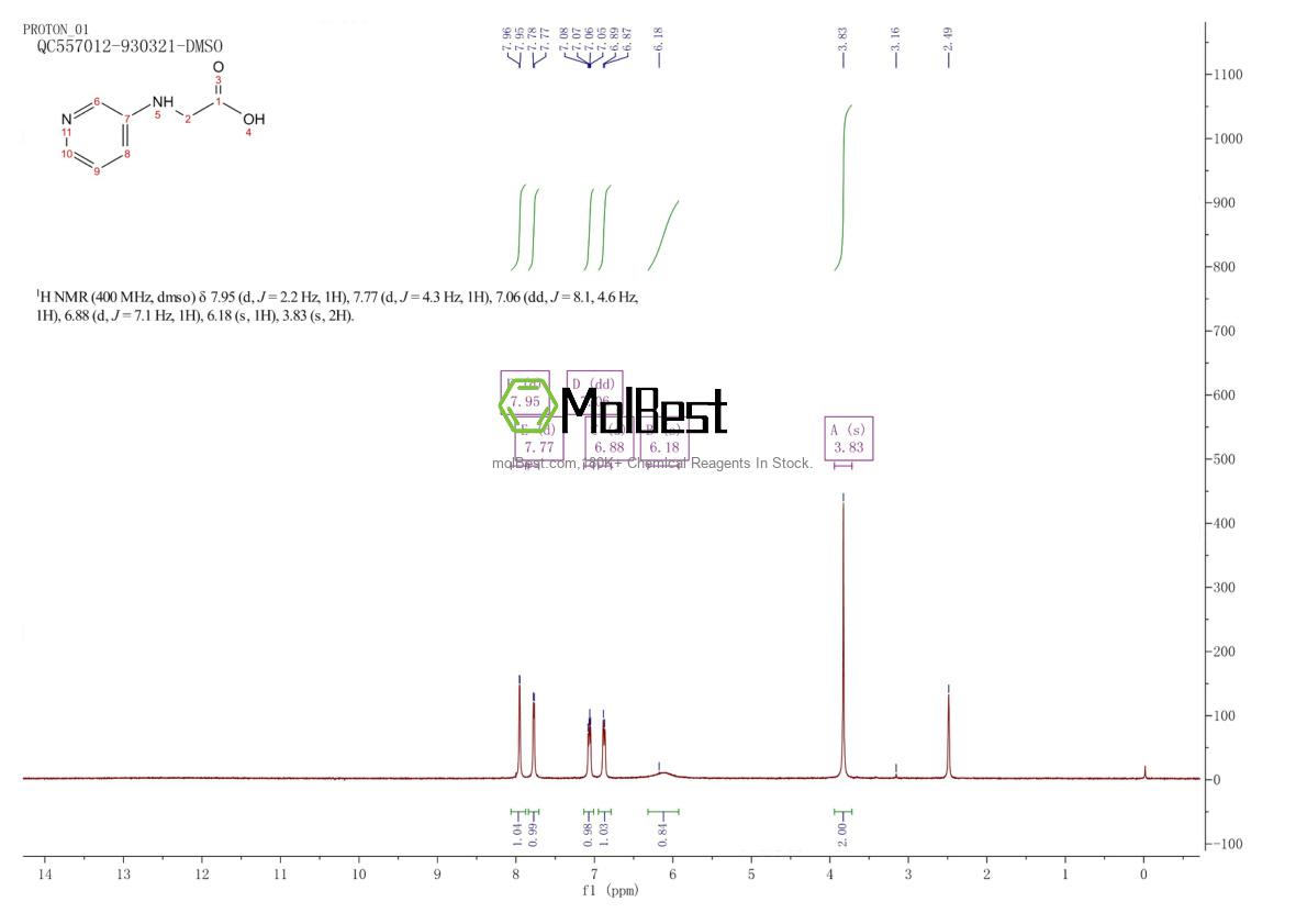 Physical sample testing spectrum (NMR) of 408509-71-7