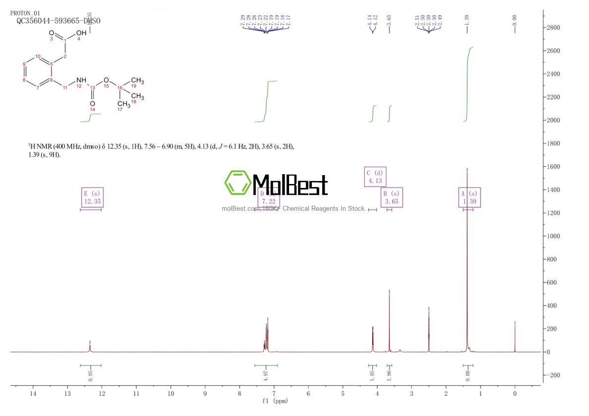 Physical sample testing spectrum (NMR) of 40851-66-9