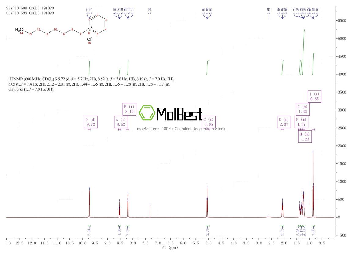 Physical sample testing spectrum (NMR) of 4086-73-1