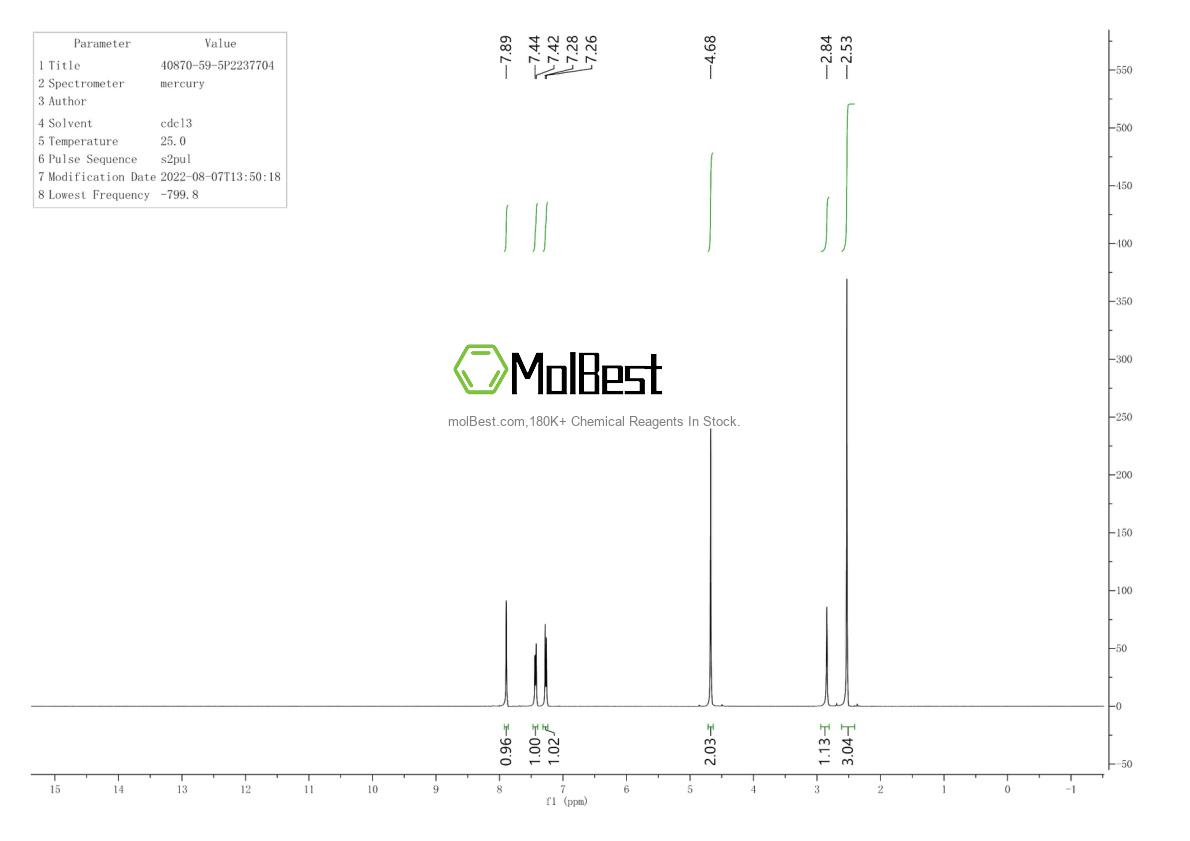 Physical sample testing spectrum (NMR) of 40870-59-5