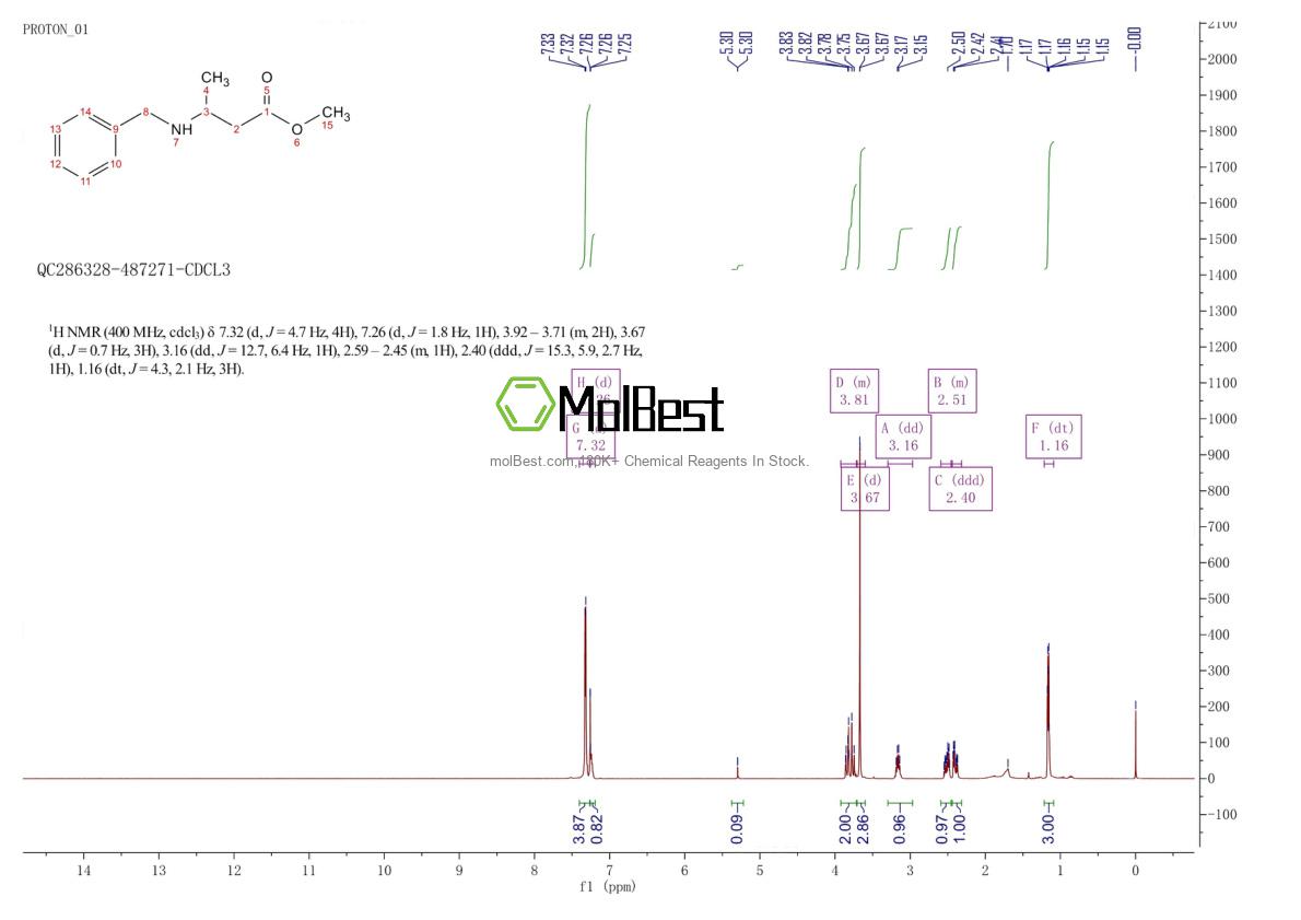 Espectro de teste de amostra física (NMR) de 40871-00-9