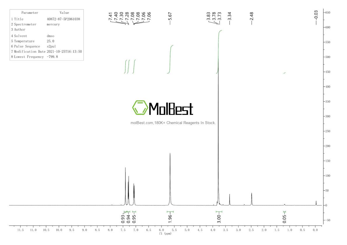 Physical sample testing spectrum (NMR) of 40872-87-5