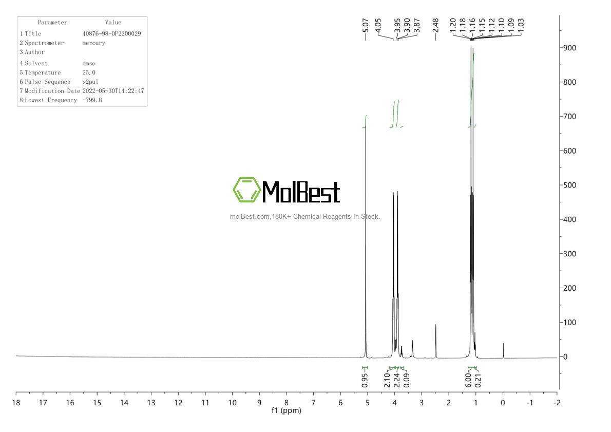Physical sample testing spectrum (NMR) of 40876-98-0
