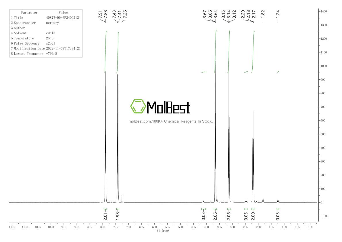 Physical sample testing spectrum (NMR) of 40877-09-6