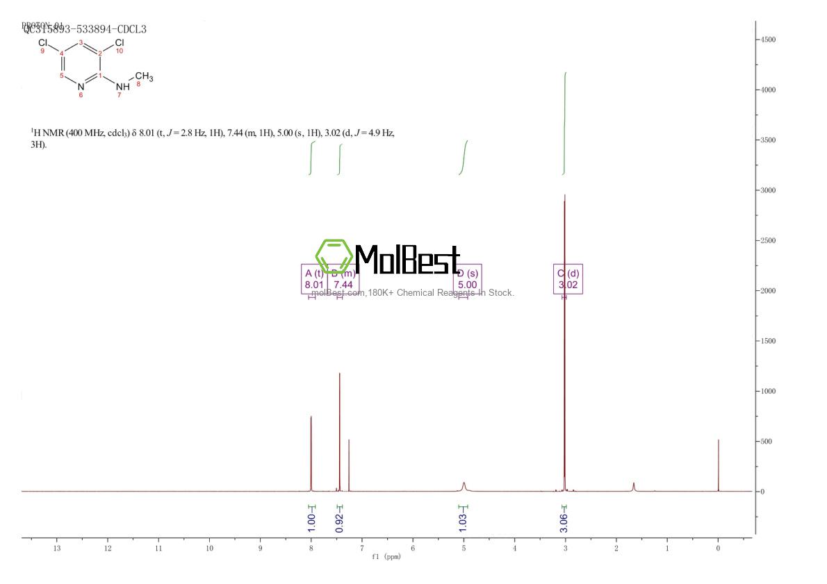 Espectro de teste de amostra física (NMR) de 4088-62-4