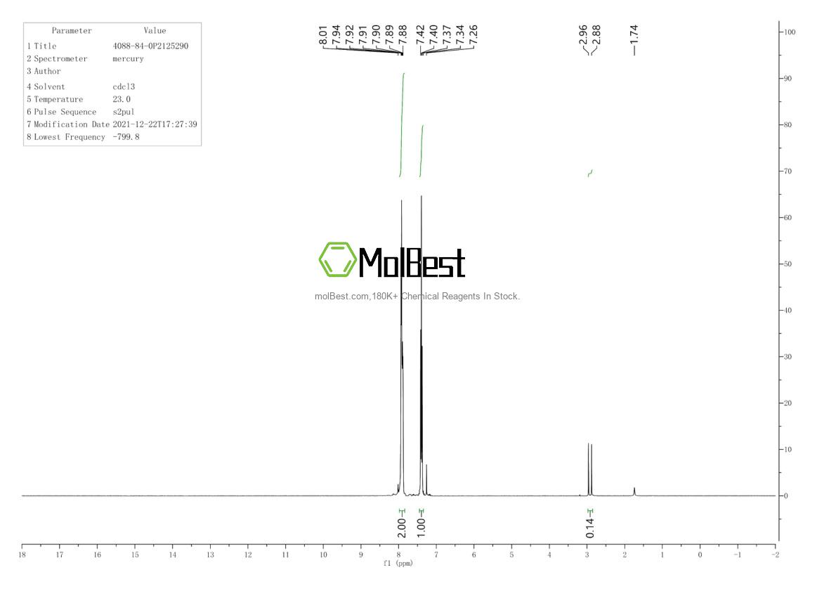 Physical sample testing spectrum (NMR) of 4088-84-0