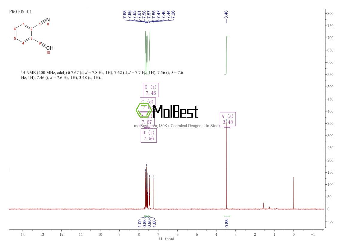 Espectro de teste de amostra física (NMR) de 40888-26-4