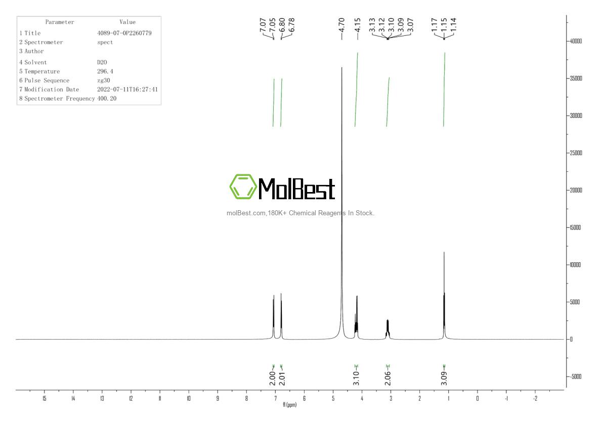 Physical sample testing spectrum (NMR) of 4089-07-0