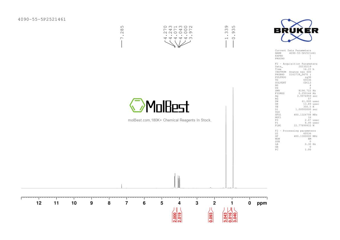 Physical sample testing spectrum (NMR) of 4090-55-5