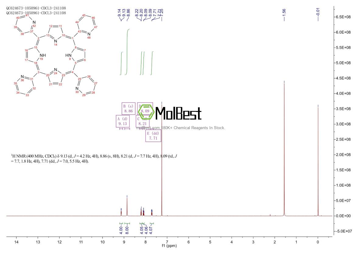 Physical sample testing spectrum (NMR) of 40904-90-3