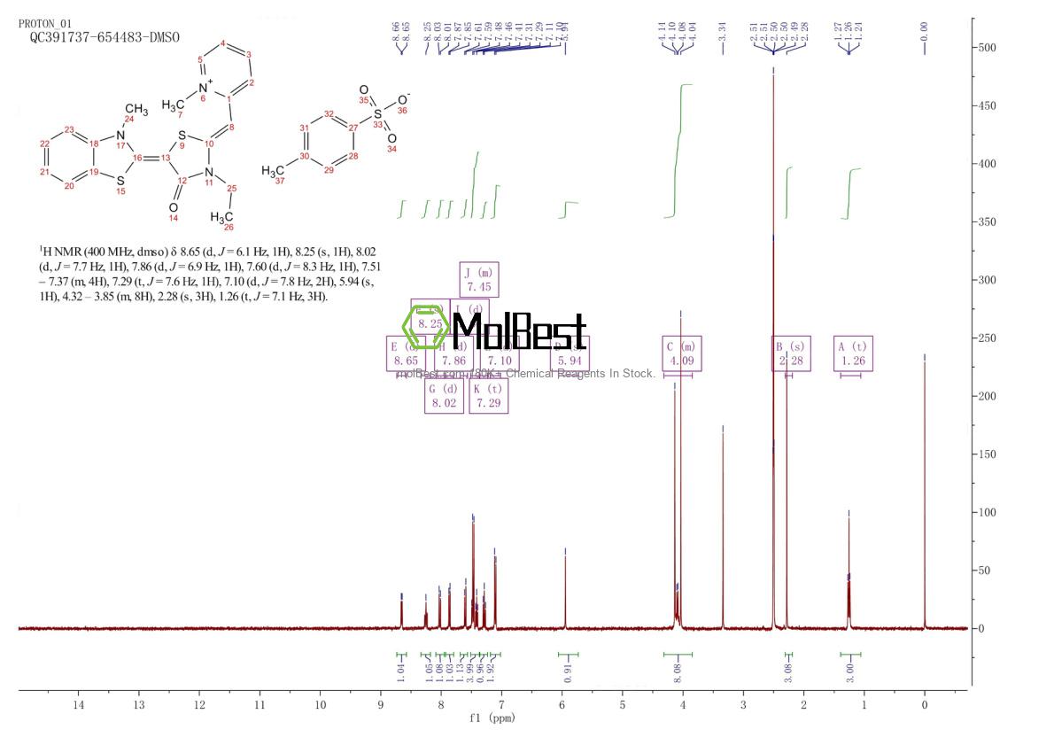 Physical sample testing spectrum (NMR) of 409086-76-6
