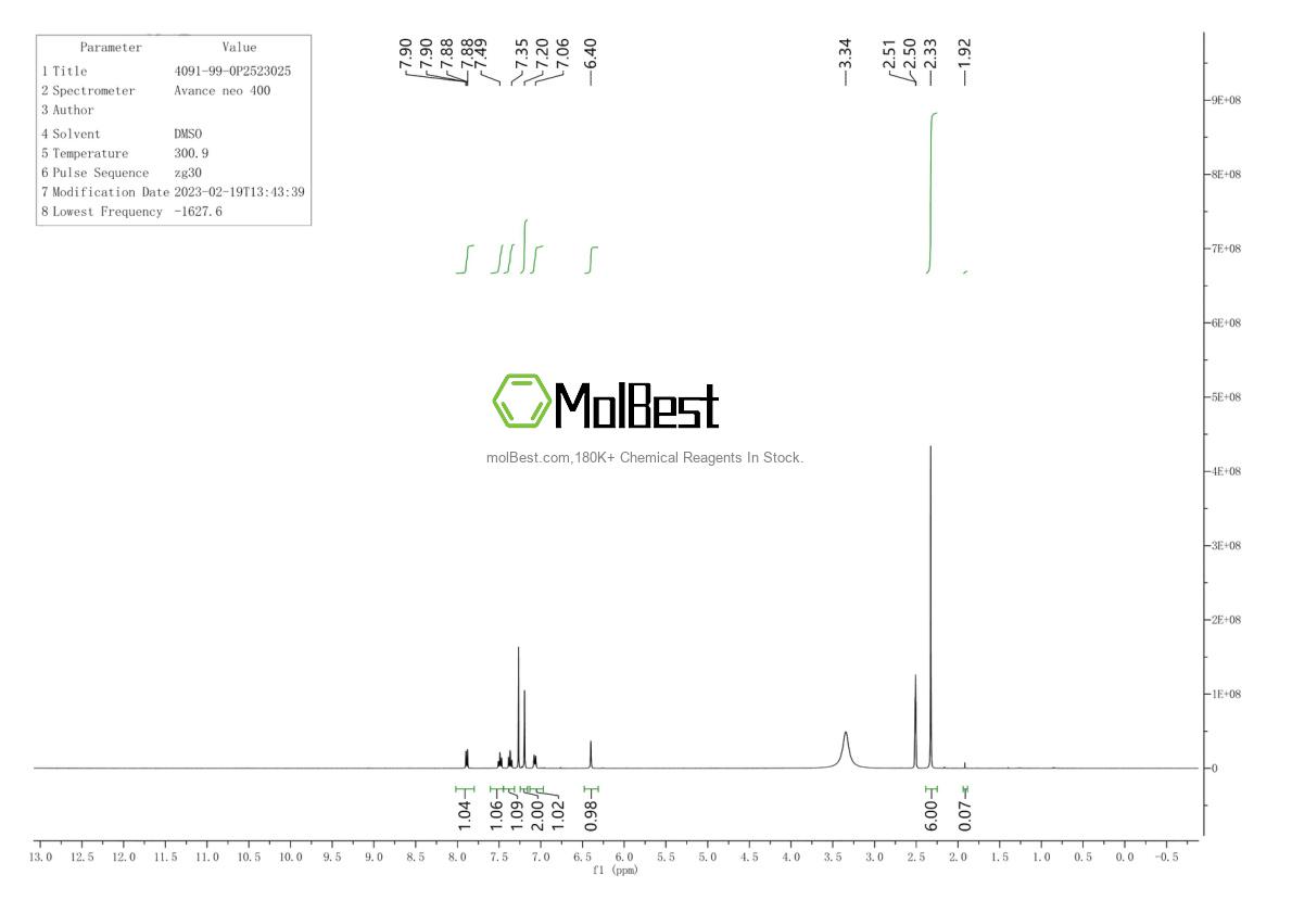 Physical sample testing spectrum (NMR) of 4091-99-0