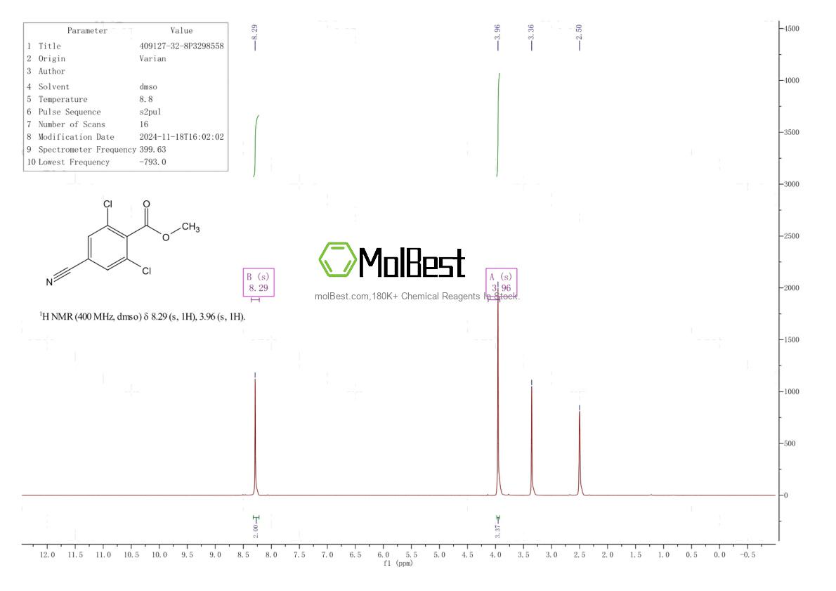 Physical sample testing spectrum (NMR) of 409127-32-8