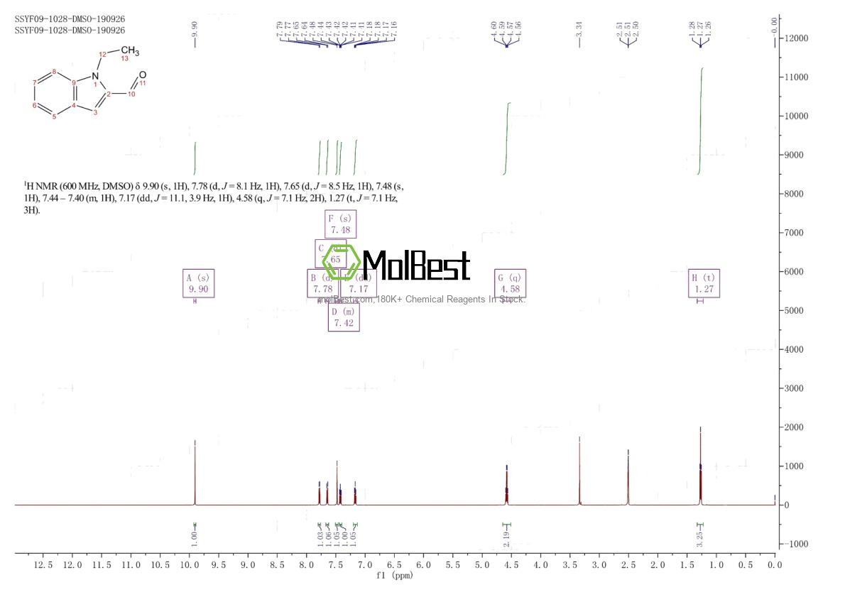 Physical sample testing spectrum (NMR) of 40913-43-7