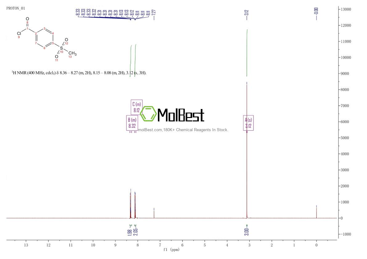Physical sample testing spectrum (NMR) of 40913-92-6
