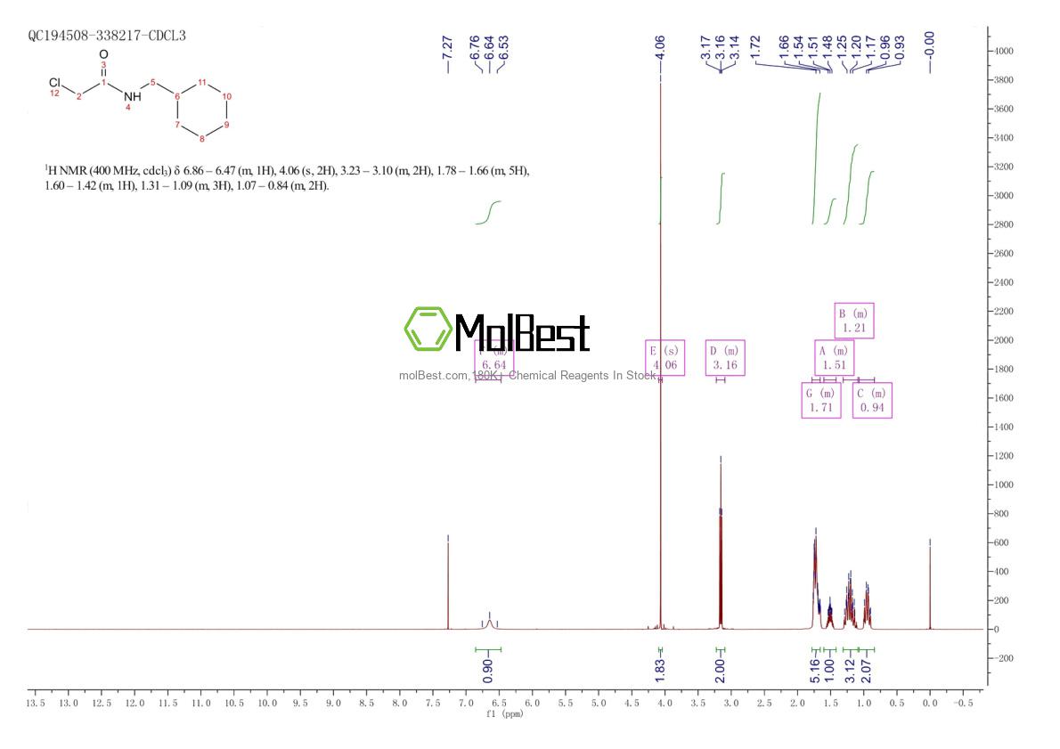 Physical sample testing spectrum (NMR) of 40914-11-2