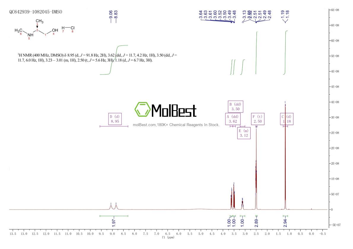 Physical sample testing spectrum (NMR) of 40916-61-8