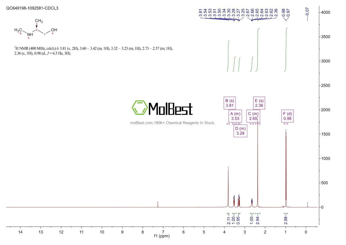 Physical sample testing spectrum (NMR) of 40916-73-2