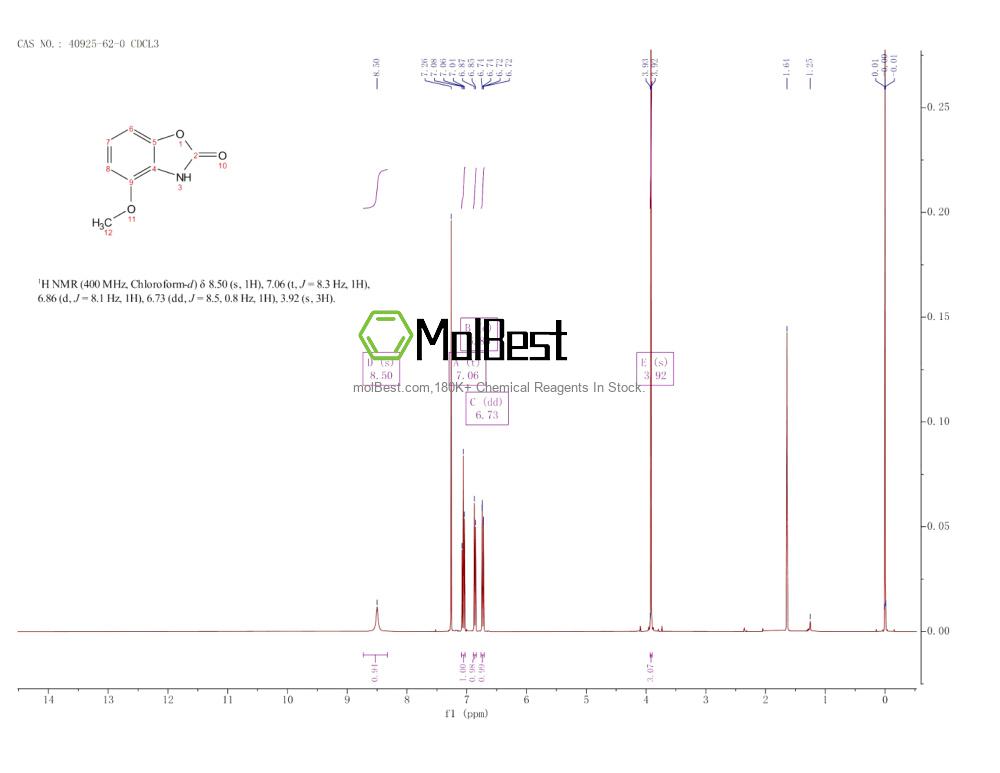 Physical sample testing spectrum (NMR) of 40925-62-0