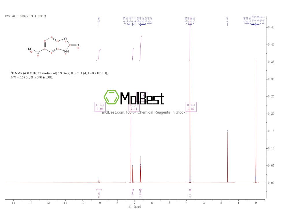 Physical sample testing spectrum (NMR) of 40925-63-1