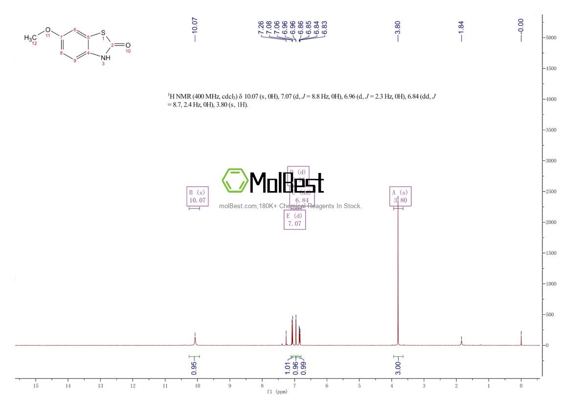 Physical sample testing spectrum (NMR) of 40925-65-3