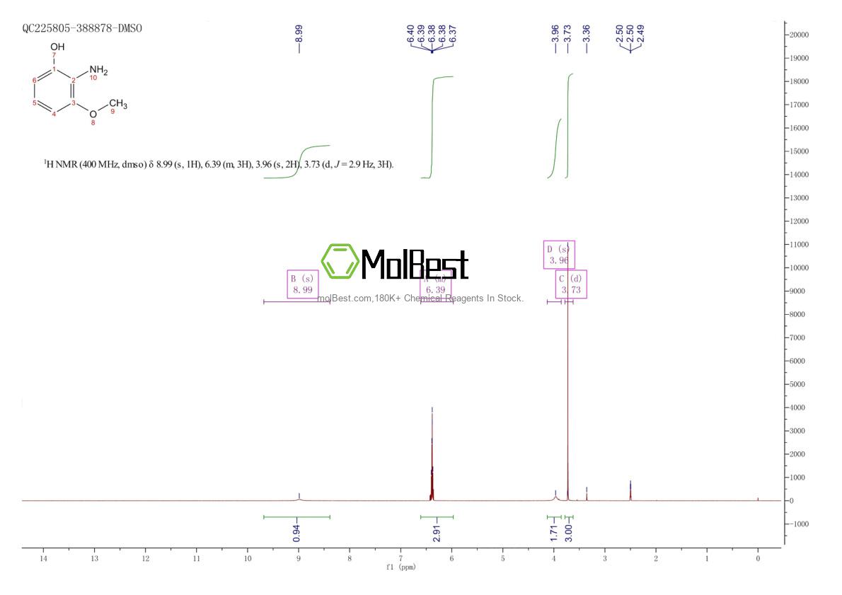 Physical sample testing spectrum (NMR) of 40925-69-7