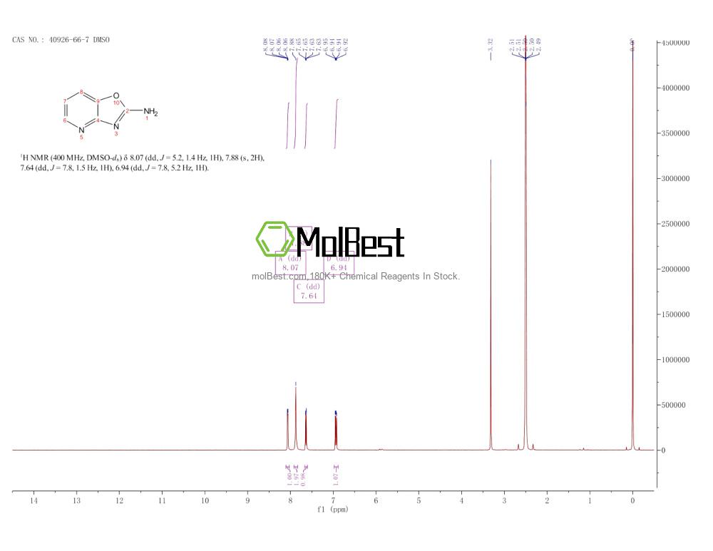 Physical sample testing spectrum (NMR) of 40926-66-7