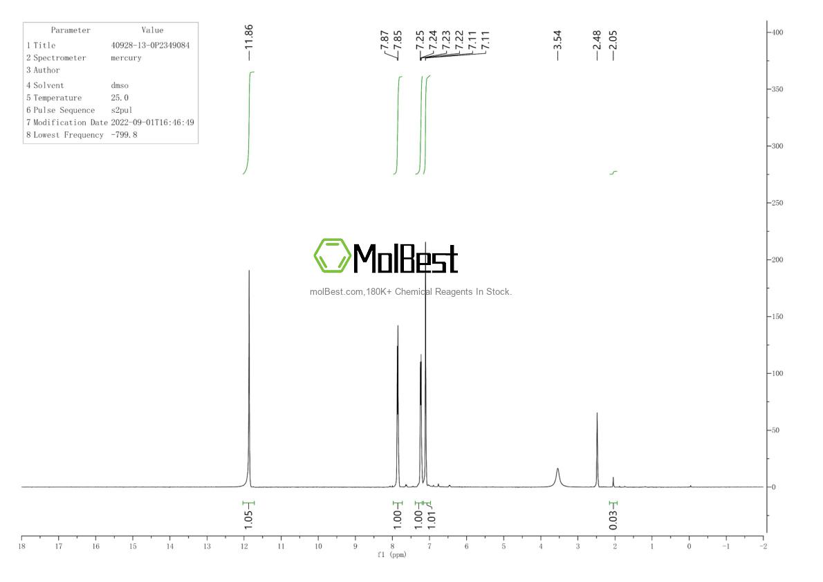 Physical sample testing spectrum (NMR) of 40928-13-0
