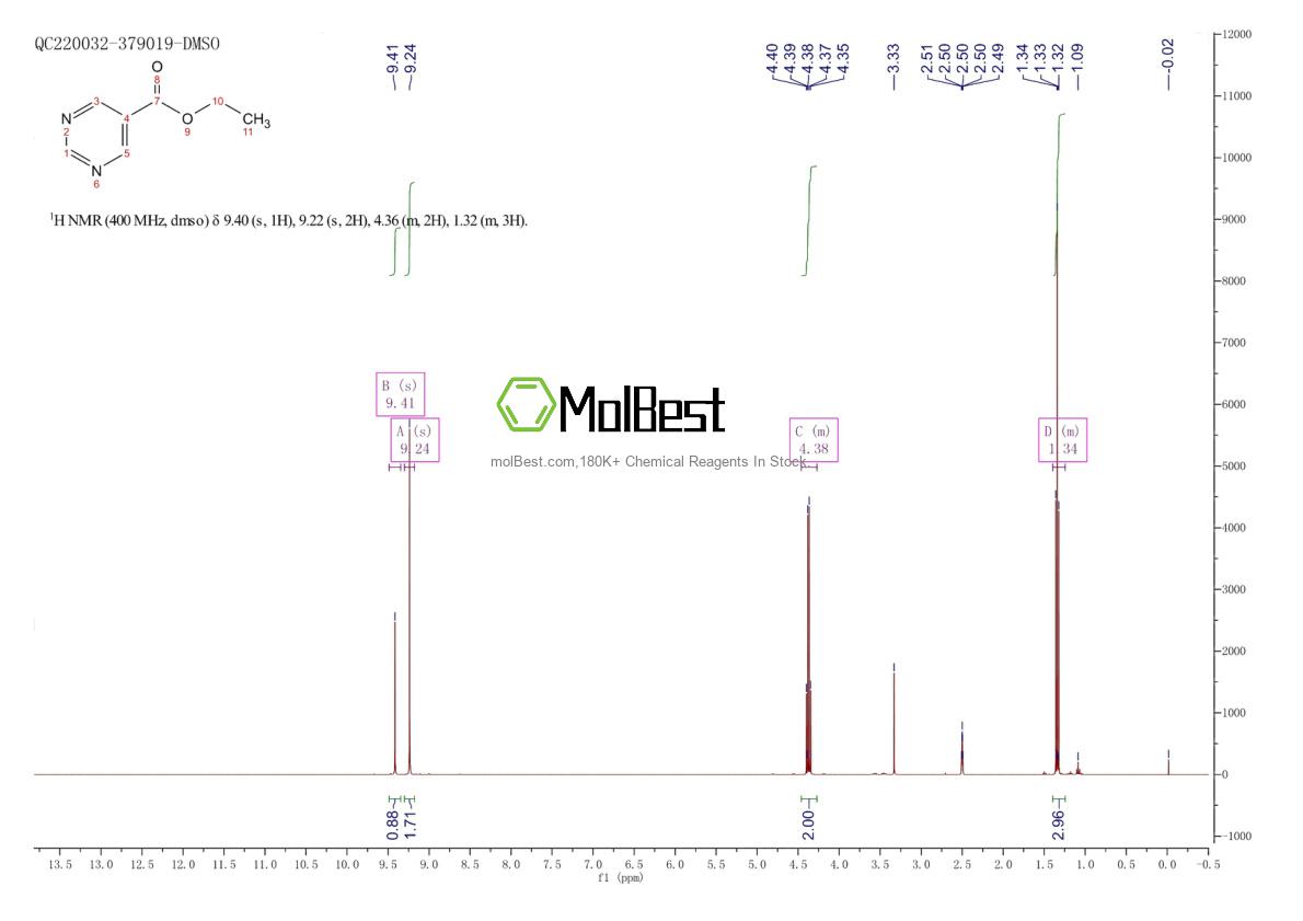 Physical sample testing spectrum (NMR) of 40929-50-8