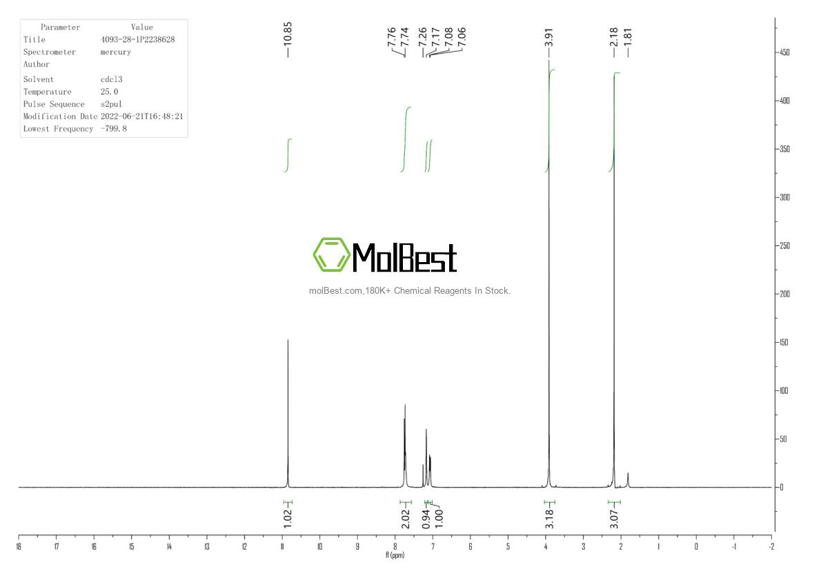 Physical sample testing spectrum (NMR) of 4093-28-1