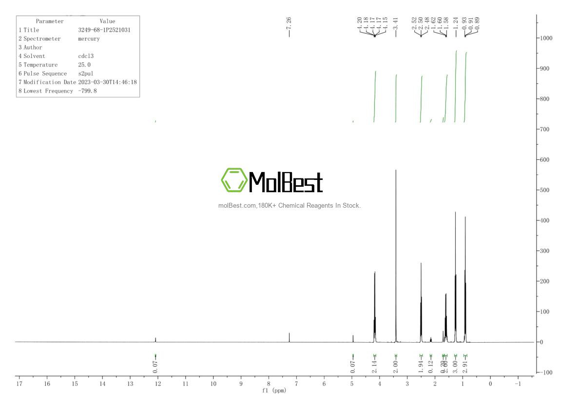 Physical sample testing spectrum (NMR) of 4093-31-6