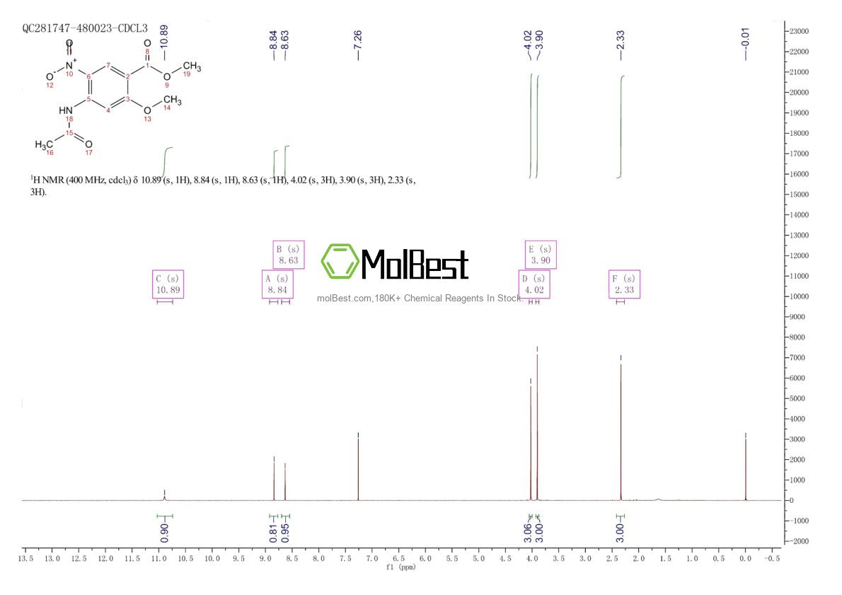 Physical sample testing spectrum (NMR) of 4093-41-8